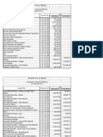 Combined Pre-Closing Trial Balance