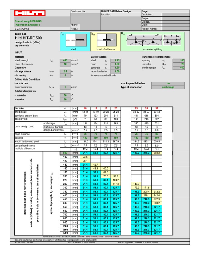 Hilti Rebar Design and Bond Specifications | PDF | Strength Of ...