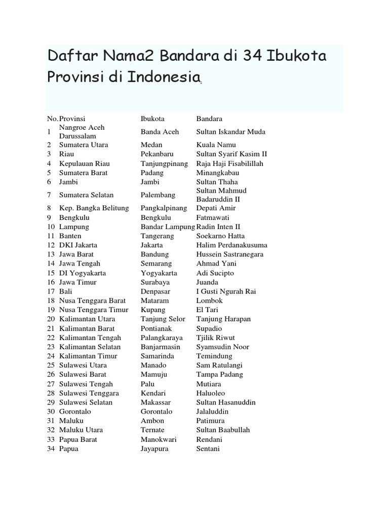 Daftar Nama2 Bandara Di 34 Ibukota Provinsi Di Indonesia