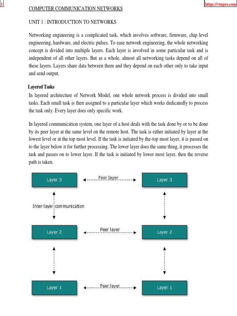 Computer Communication Networks CCN Notes | PDF | Osi Model | Internet ...