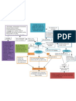 Mapa Conceptual Mama