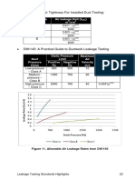 Allowable Air Leakage Rates From DW143