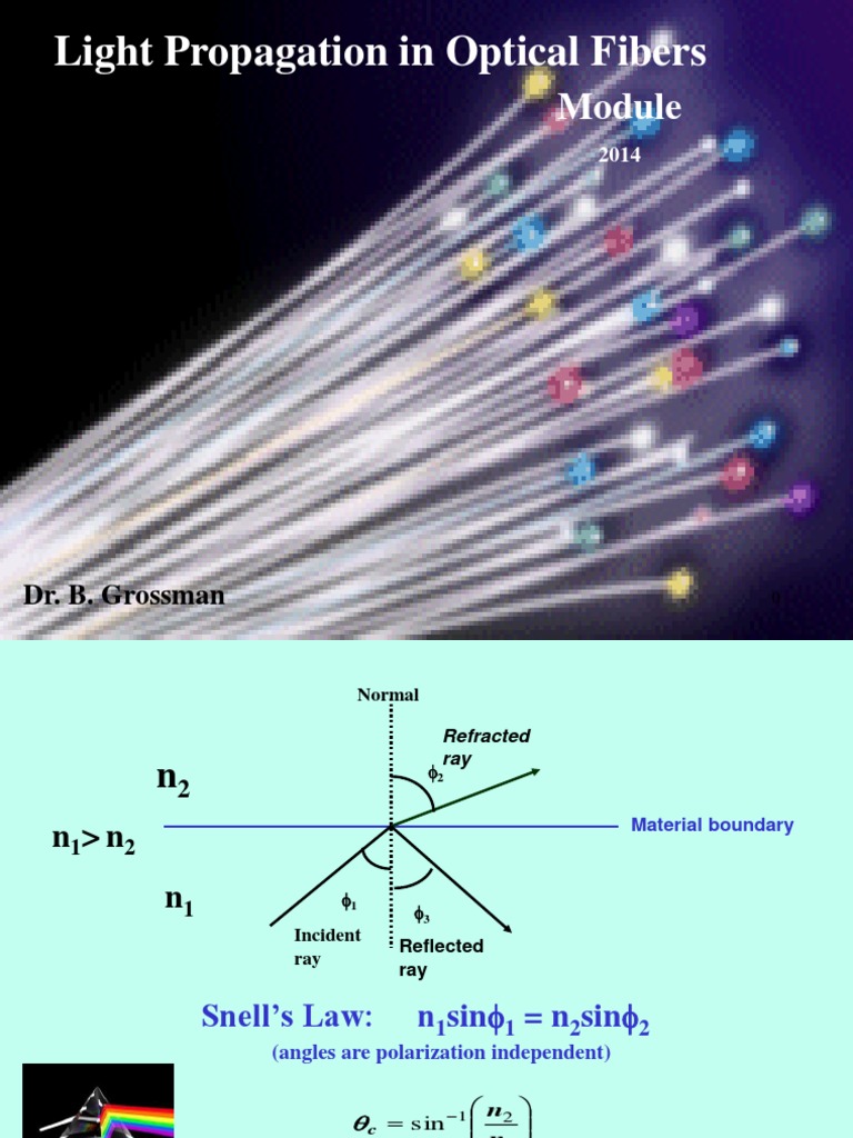 3 Light Propagation in Optical Fibers Optical Fiber Optics