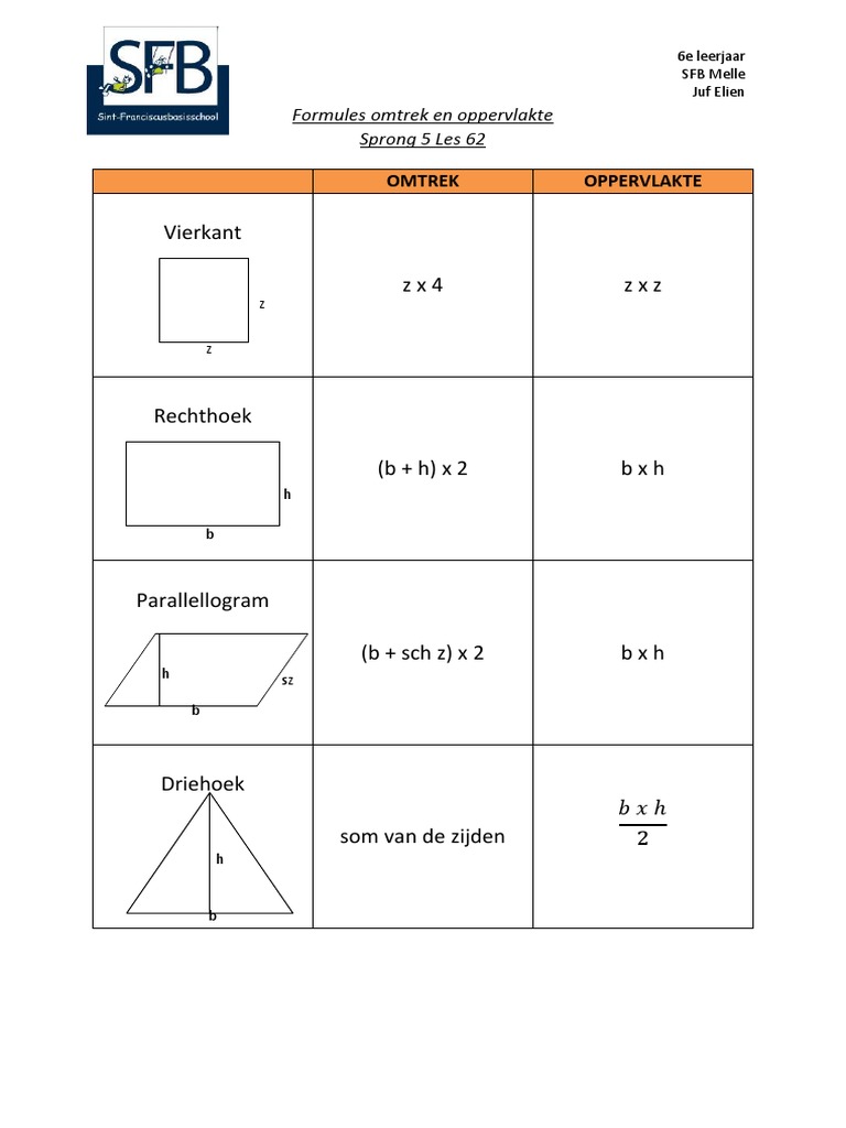 maandelijks Moedig factor Omtrek Oppervlakte Vierkant Rechthoek Parallellogram Driehoek | PDF