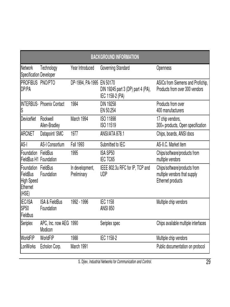 IA Protocols CheatSheet PDF Data Rate Units Computer Network