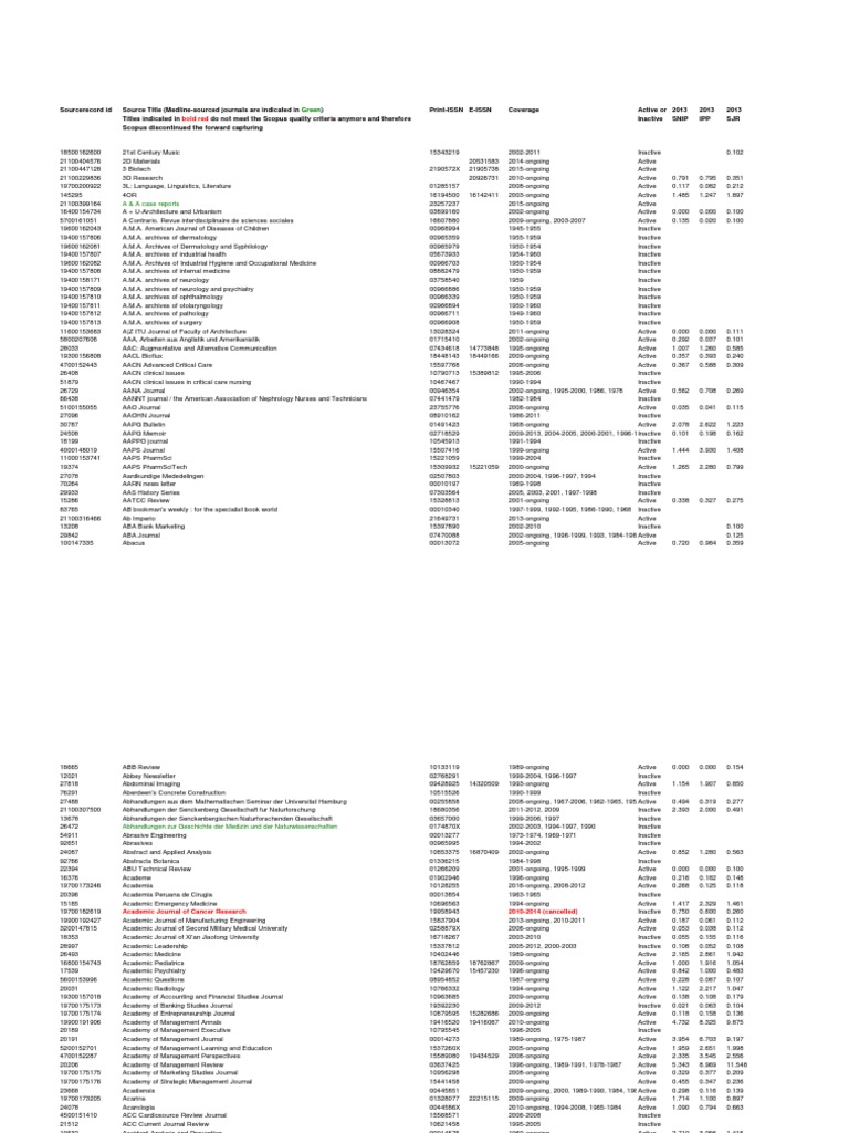 Title List | PDF | Association For Computing Machinery | Information System