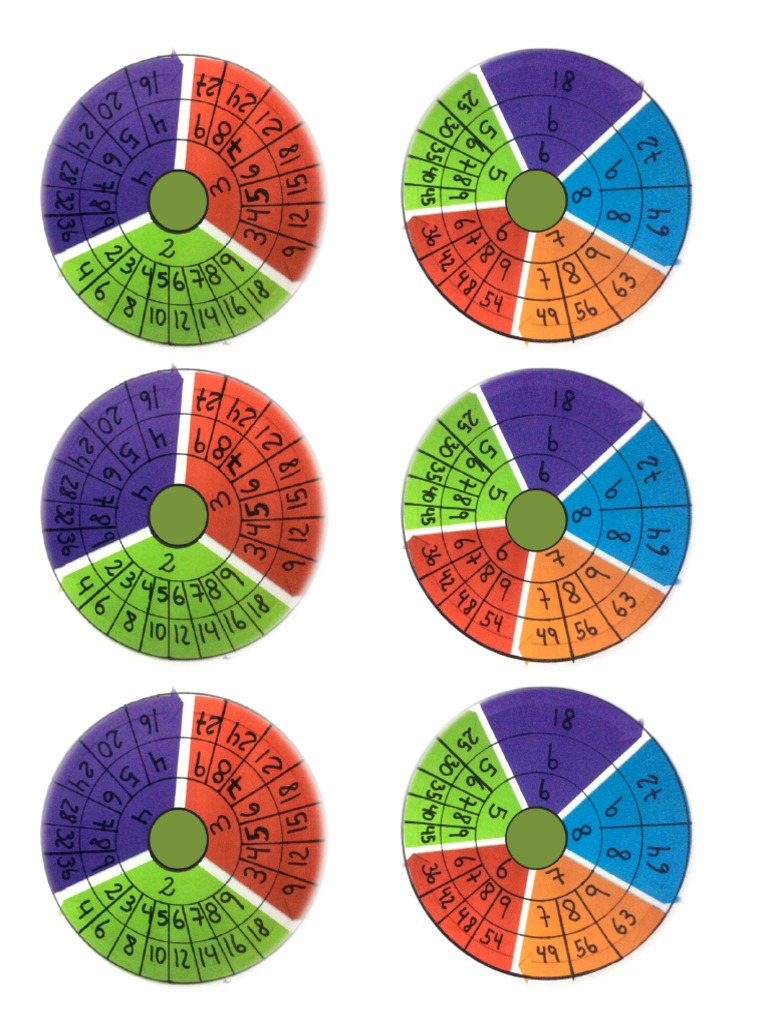 Circulo Tablas de Multiplicar | PDF