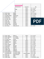 รายชื่อสถานที่ผลิตอาหารจังหวัดสุราษฎร์ธานีเมย 51