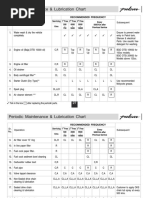 Periodic Maintenance & Lubrication Chart: Sr. No. Operation Subsequent