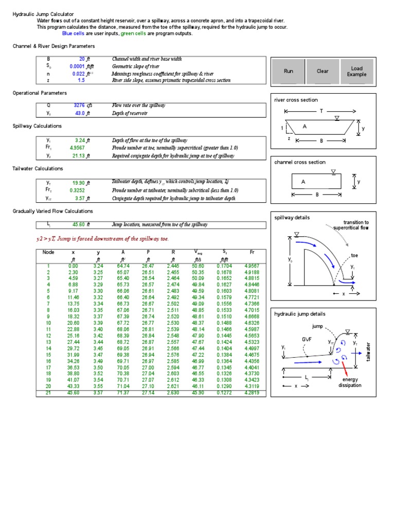 Hydraulic Jump Length Calculator 111205 Spillway Civil Engineering