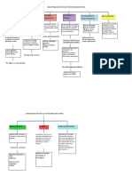 Caracterización de Las Funciones Ejecutivas