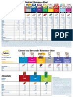ReferenceChartEnglish PDF