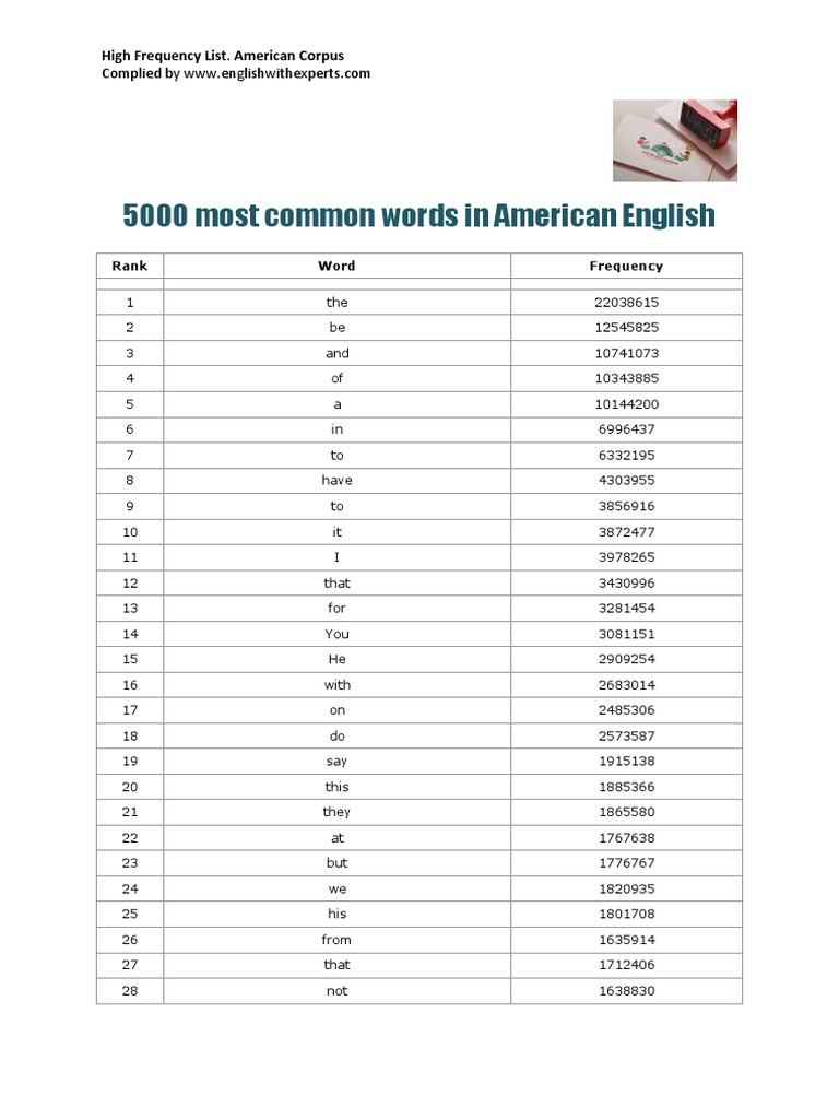 5000 Common American English Words | PDF