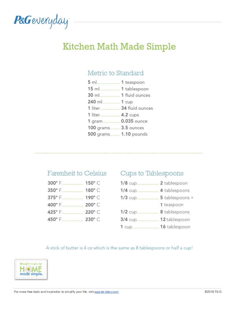 Kitchenmath En