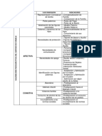 Cuadro de Las Variables