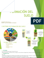 Factores de Formación PDF