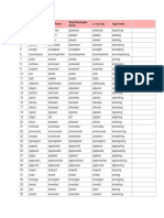 1 Abash: S.No. Base Form Past Form Past Participle Form S / Es/ Ies Ing' Form