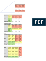 D&D 5th Ed Vision Cheatsheet PDF