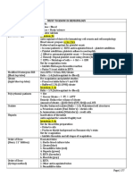 MUST To KNOW in Hematology