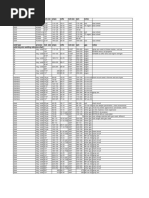 Weld Cheat Sheet