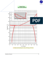 Furfural Water VLE