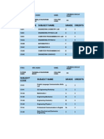 Subject Code Subject Name Grade Credits