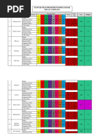 Nilai Praktikum Regular A