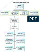 Carta Organisasi 2010