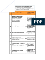 La Tilde Diacrítica Sirve para Diferenciar Palabras Que Se Escriben de La Misma Forma Pero Tienen Significados Diferentes