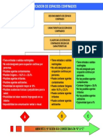 Tipos de Espacios Confinados