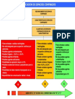 Tipos de Espacios Confinados PDF