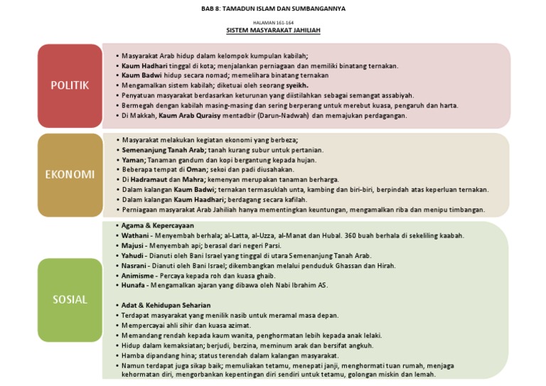 Sistem Masyarakat Jahiliah Pdf