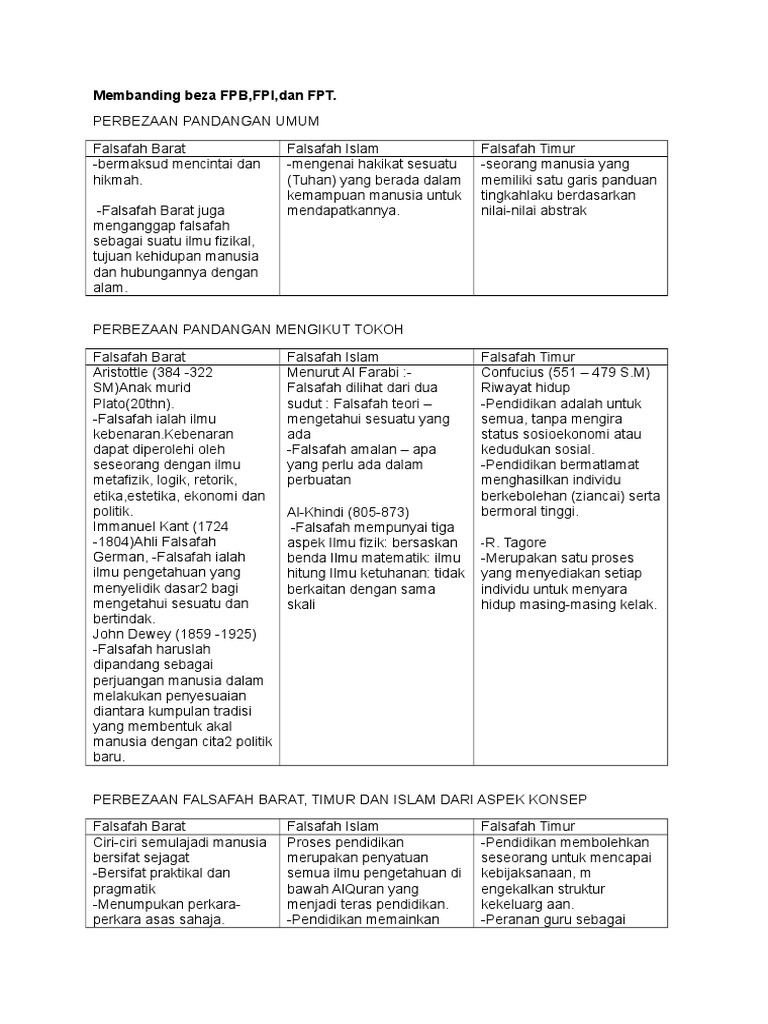 Membanding Beza Fpb Pdf