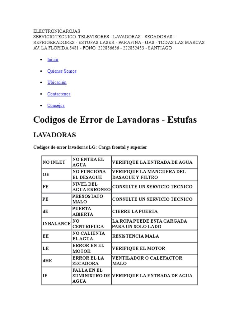 CODIGOS DE ERROR DE LAVADORAS.docx | Lavadora | Horno | Prueba gratuita ...