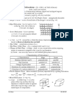 Dislocations PDF