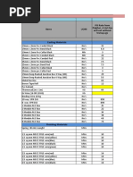 Electrical Budget For 4 Flats of of 1-BHK