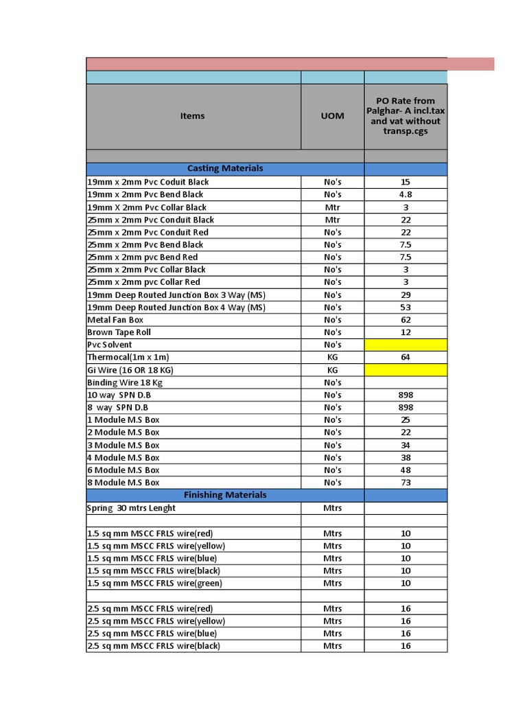 Electrical Budget For 4 Flats of of 1-BHK | PDF | Screw | Electrical