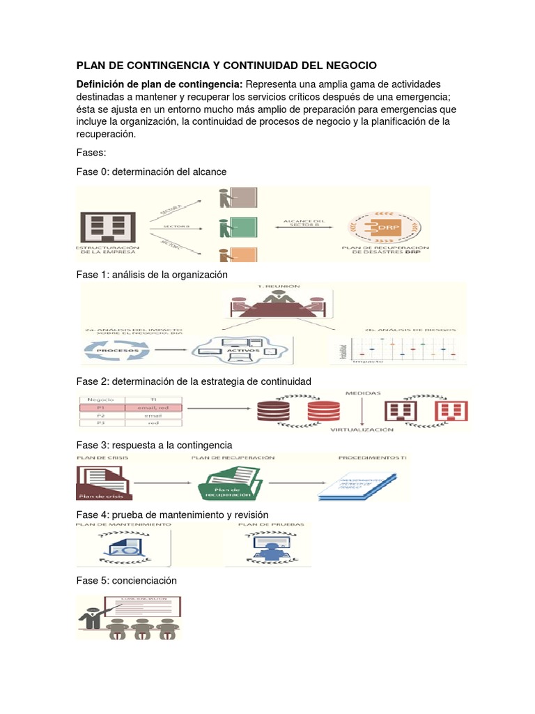 Plan de Contingencia y Continuidad Del Negocio | PDF
