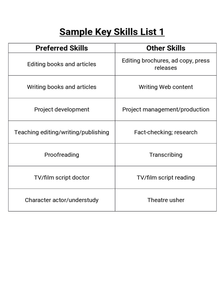 Sample Key Skills List 1 Preferred Skills Other Skills PDF