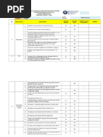 Contoh Keberhasilan PK HEM