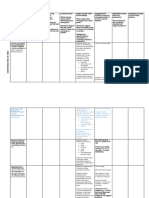 Gcse Sow Finance