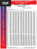 pt100 385f Table