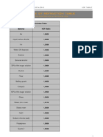 Index of Refraction Table