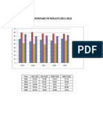 Result Statistics