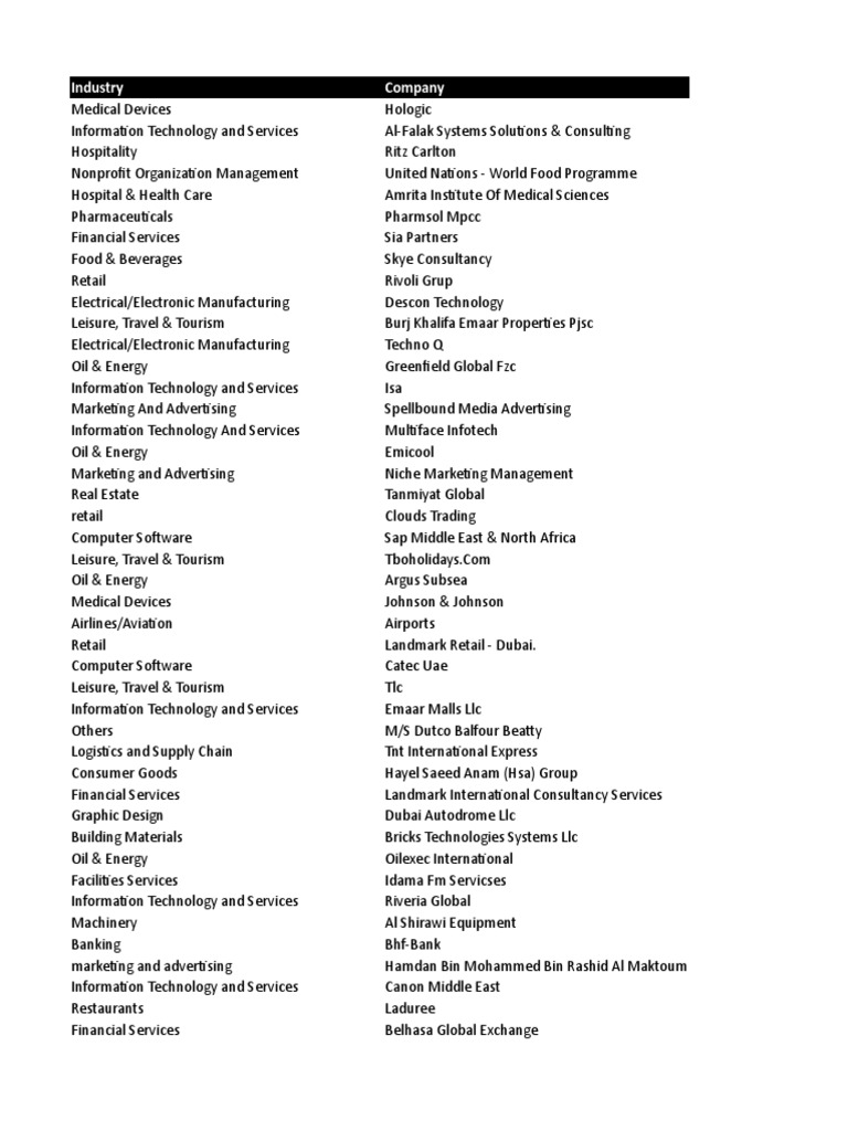 Uae Email Database Sample Xlsx