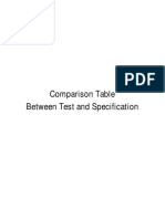Comparison Table Between Test and Specification
