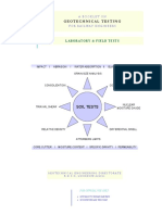 RDSO Test Procedures of Soil