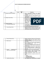 Checklist Kelengkapan Dokumen Kurikulum