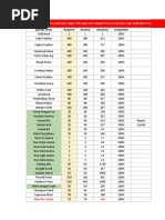 Transmutation Table for Grades | PDF