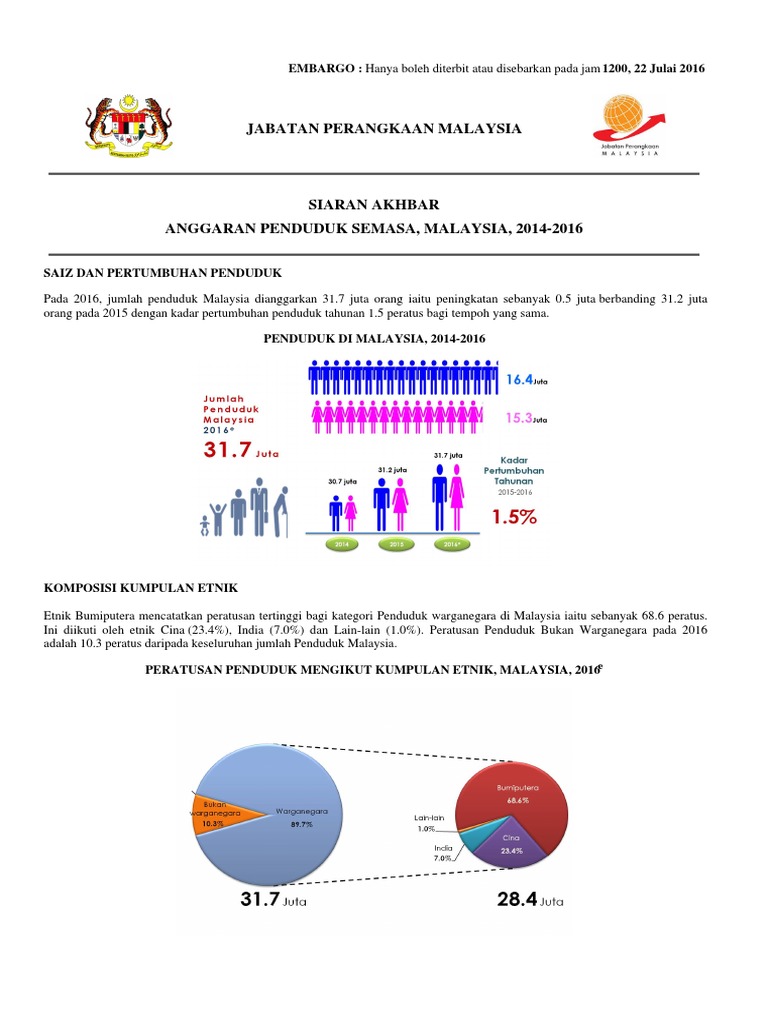 Anggaran Penduduk Semasa, Malaysia, 2014 - 2016